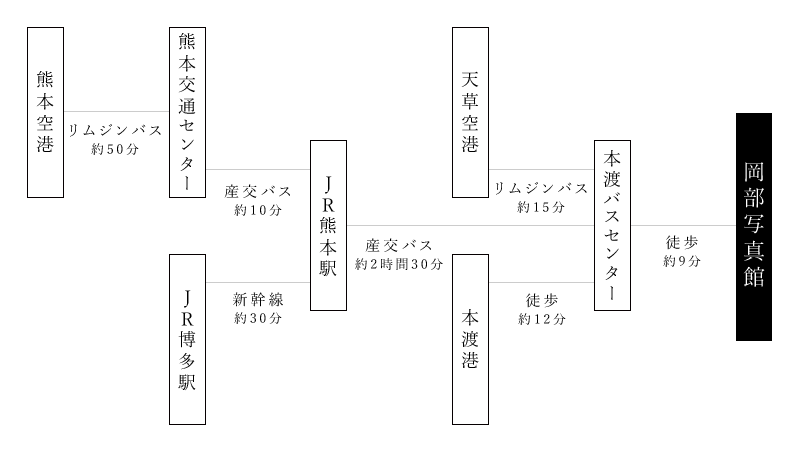 公共交通機関路線図